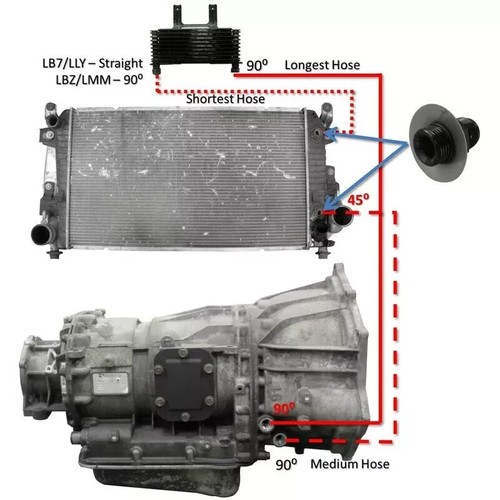 Fleece Allison Transmission Cooler Lines For 2006-2010 GM 6.6L Duramax Diesel - Picture 3 of 3