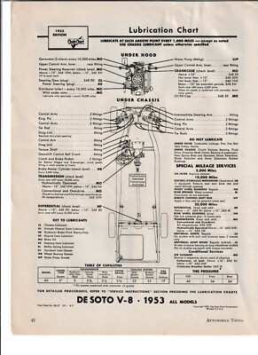 1953 De Soto V-8 Lubrication Chart