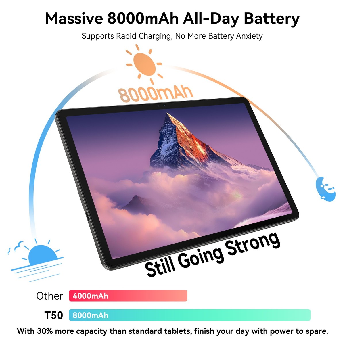 TABWEE T50 Android 16 Tablet 11 Inch 24GB+128GB Octa-Core T615