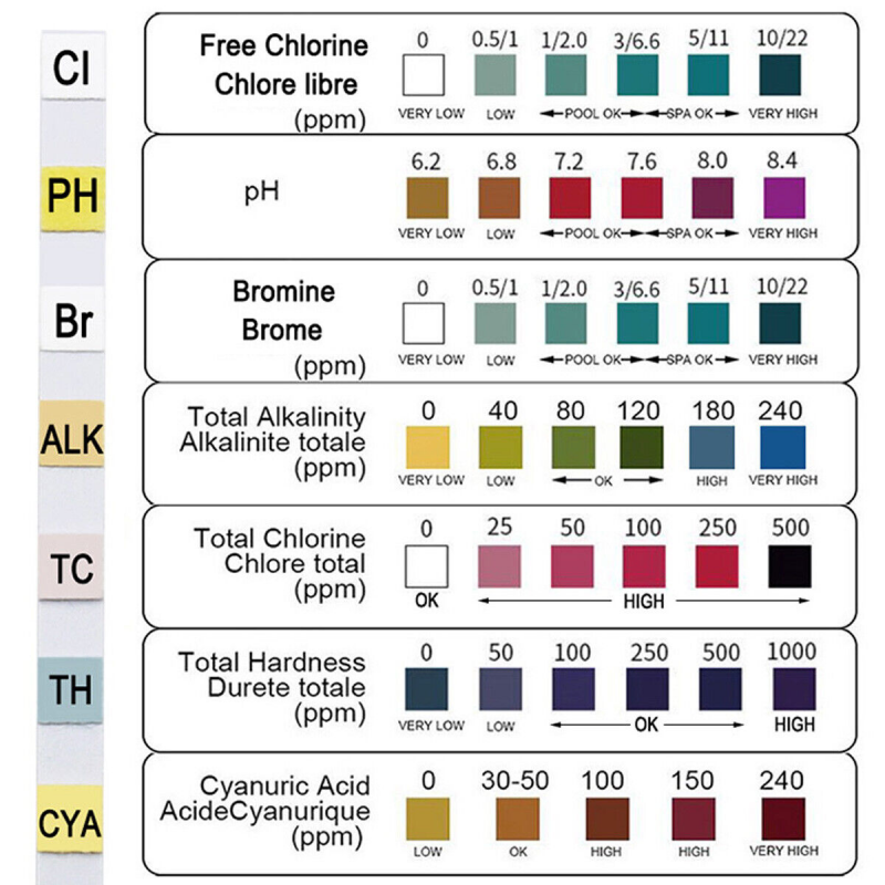 7 in 1 PH Test Fish Tank Water Tropical Aquarium Pond Water Test Strips