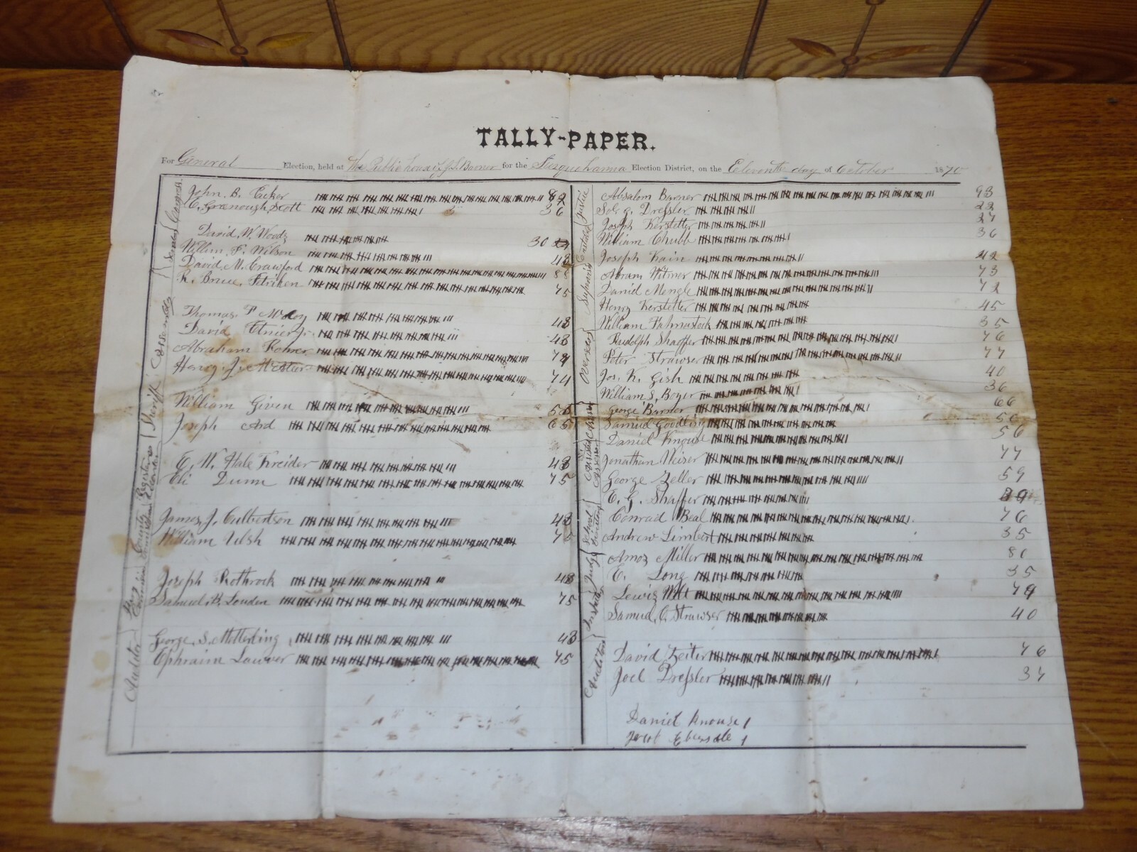 1870 General Election Tally Paper - Susquehanna PA - Congressman John B. Packer