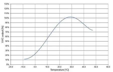 OSRAM 23396 GCF5DS/G23/SE/OF 5W T12.5 G23 Germicidal Light Bulb - Image 3 of 3