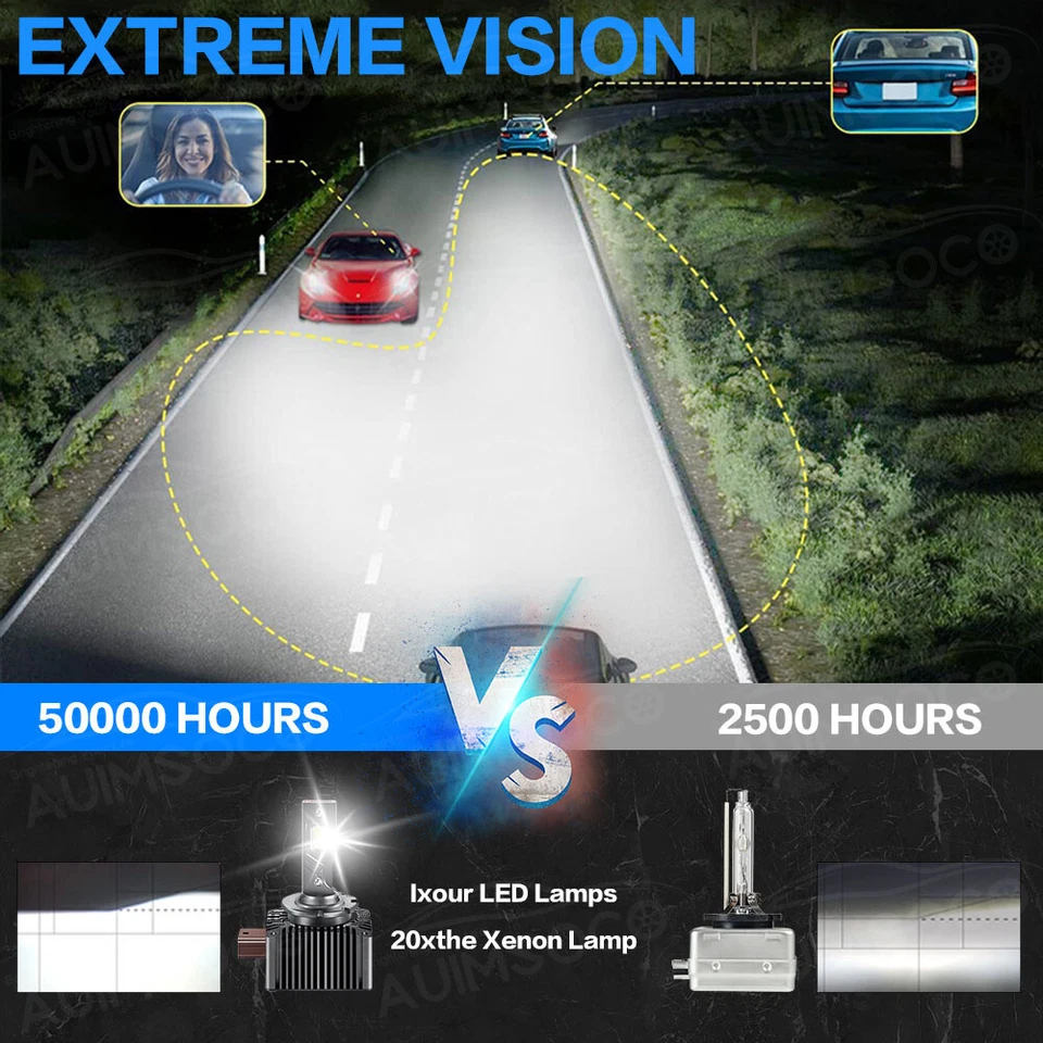 For Maserati GranTurismo 2008-2019 D1S 10000K White LED Headlight Light Bulbs - Image 3 of 4