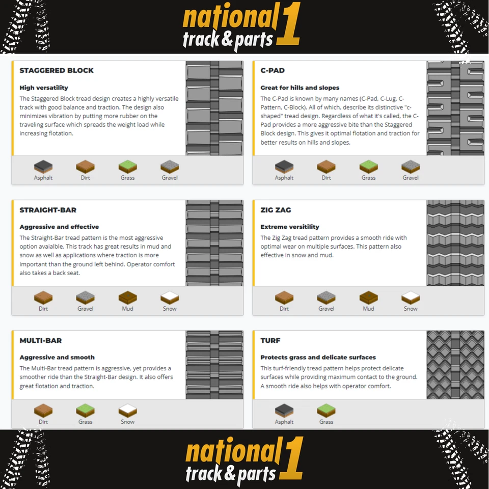 Pista de goma 13" T320 x 86 x 48 Zig-Zag se adapta a Takeuchi TL126 TL26 TL26-2 Foto 4 de 4