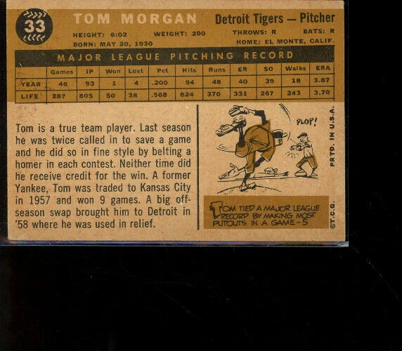 1960 Topps #33 Tom Morgan - Detroit Tigers - Image 2 of 2