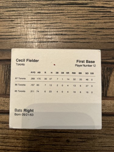 Cecil Fielder 1988 Parker Bros. Starting Lineup Talking Baseball Blue Jays #12 - 第 2/2 張圖片