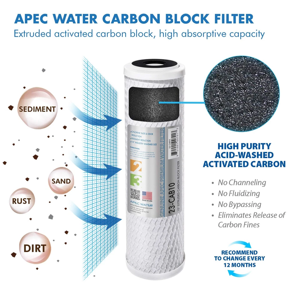 APEC ULTIMATE Series US Made 90 GPD Complete Replacement Filter For Undersink... - Image 4 of 4