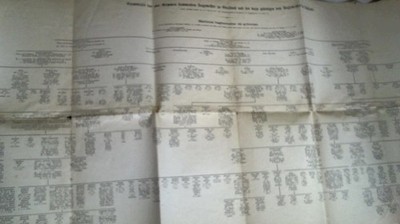 Stammtafel der aus Grimmen stammenden Hagemeister zu Stralsund und der dazu gehö