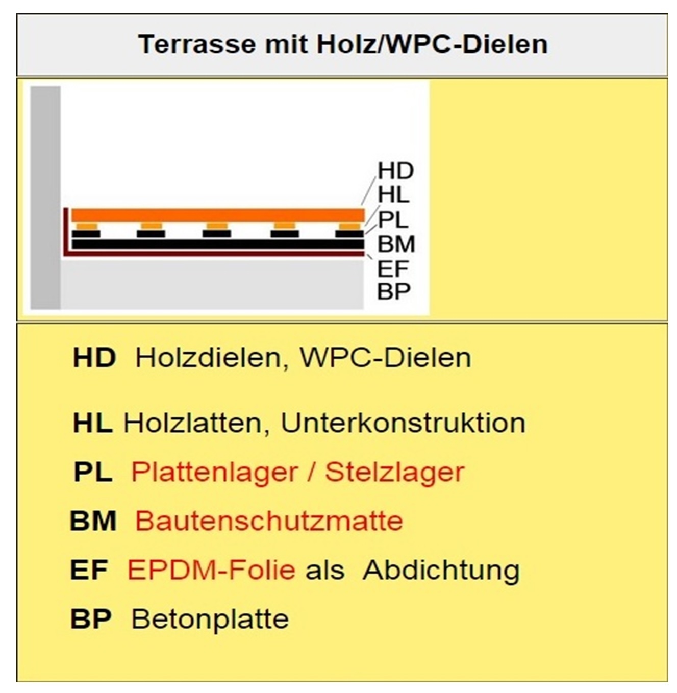 Bild 3 von 3