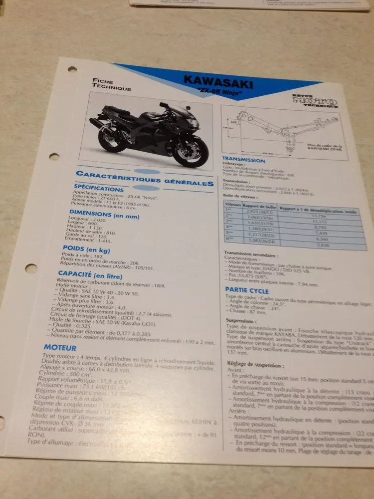 Zx6r f1 deals
