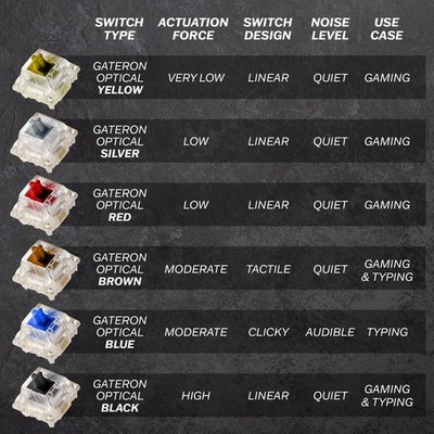 GK61 Mechanisch Gaming Toetsenbord - 61 Toetsen Multi Color RGB Verlichte LED Backlit Bedraad Programmeerbaar voor PC/Mac Gamer (Gateron Mechanisch Silent Brown, Rood GK61 Mechanisch Gaming Toetsenbord - 61 Toetsen Multi Color RGB Verlichte LED Backlit Bedraad Programmeerbaar voor PC/Mac Gamer (Gateron Mechanisch Silent Brown, Rood