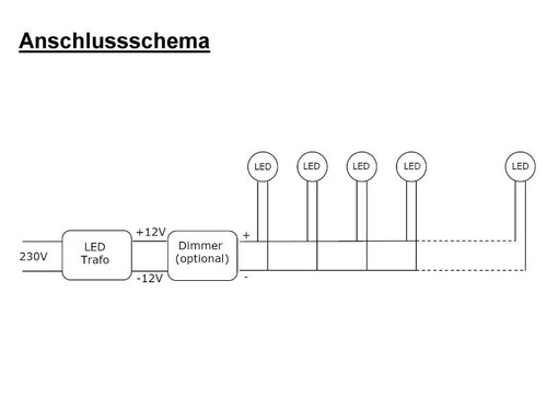 LED Terrassendachbeleuchtung Alu schwarz 5-20 Spots + Funk Fernbedienung Dimmer - Picture 9 of 10