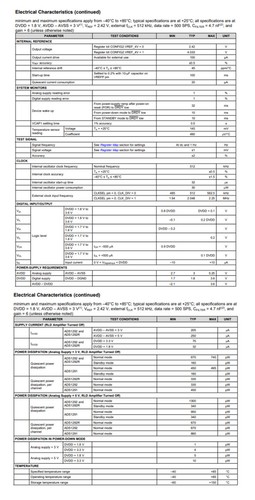 Original ADS1292RIPBSR 24-Bit ADC TQFP-32 IC - TI Genuine Medical Grade - Picture 10 of 16