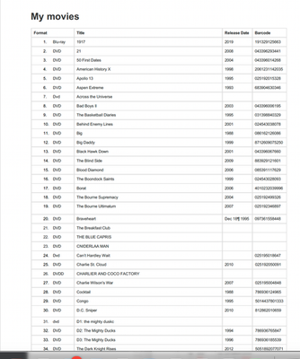 #ad dvds blu ray discs. $2.50