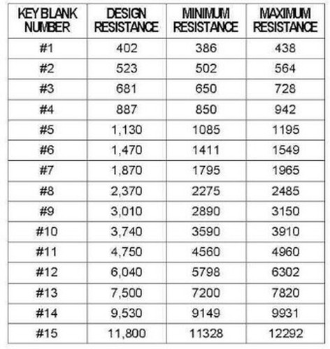 FABRICANTE DE EQUIPOS ORIGINALES Llave de resistencia de encendido IVA B62 P13 GM logotipo Chevrolet Buick Cadillac Pontiac - Imagen 8 de 8