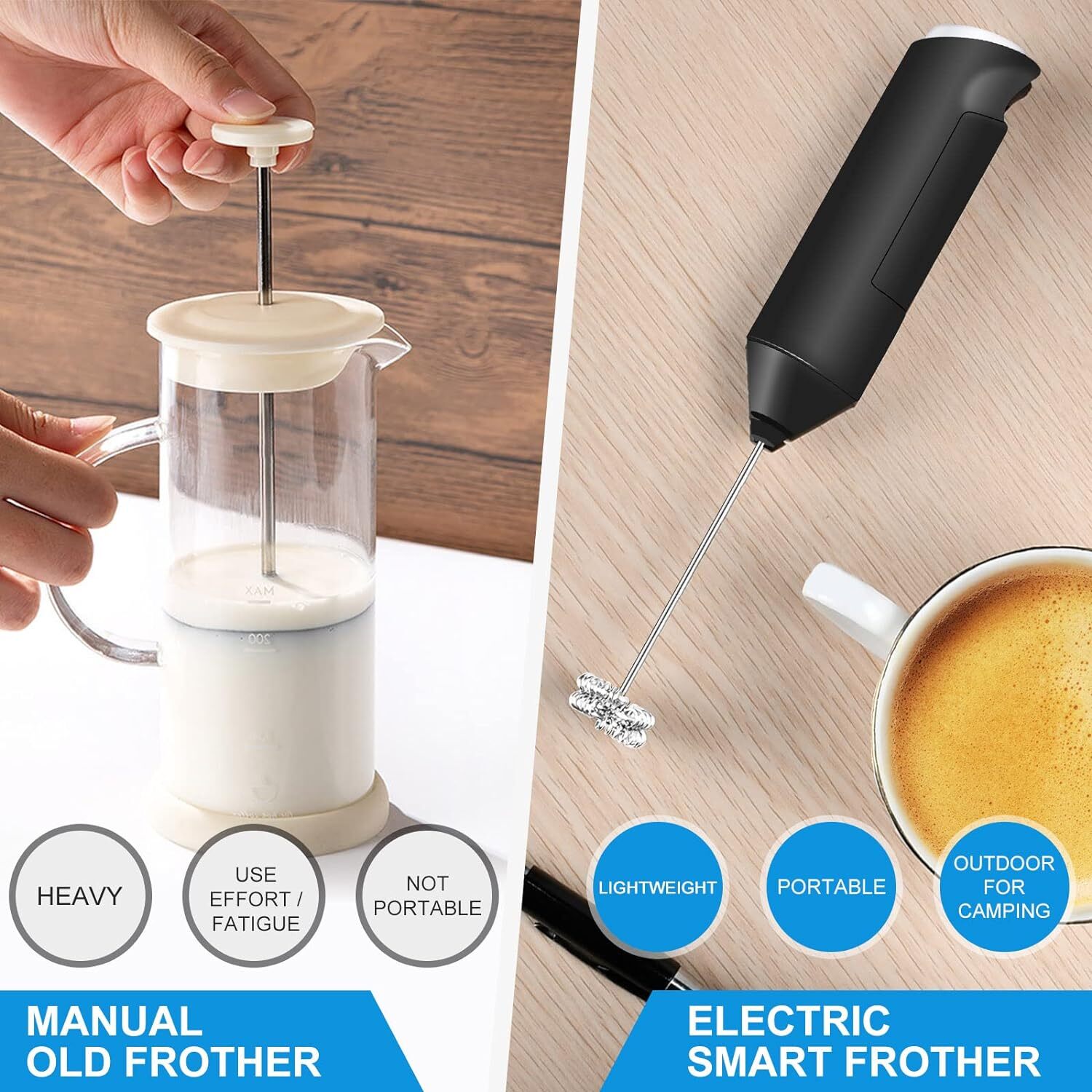 Double Whisk Milk Frother, Handheld Electric Blender stick, Drink Mixer Black 