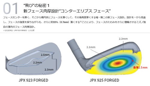 Mizuno New 2024.9 JPX 925 FORGED 6 pcs 5 9 PW NS PRO950GH neo Steel S - Picture 9 of 10