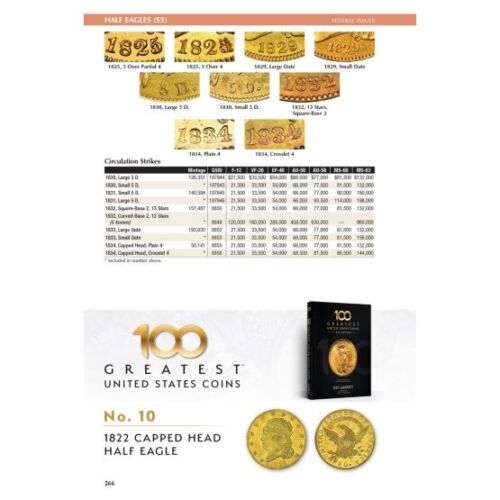 2026 Red Book Price Guide, 79th Edition, Hardbound - In Stock and Shipping NOW! - Imagen 7 de 11