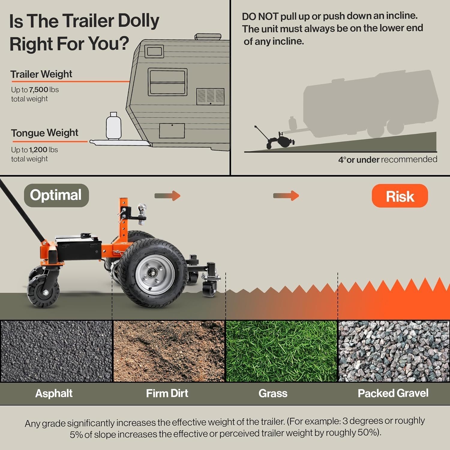 SuperHandy Electric Trailer Dolly - 7500LBS
