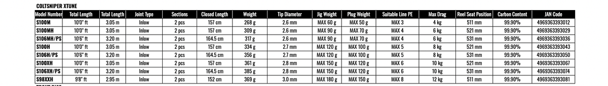 Shimano 19 COLTSNIPER XTUNE S100H Spinning Rod | eBay
