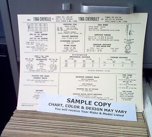 Chevy Engine Cubic Inch Chart