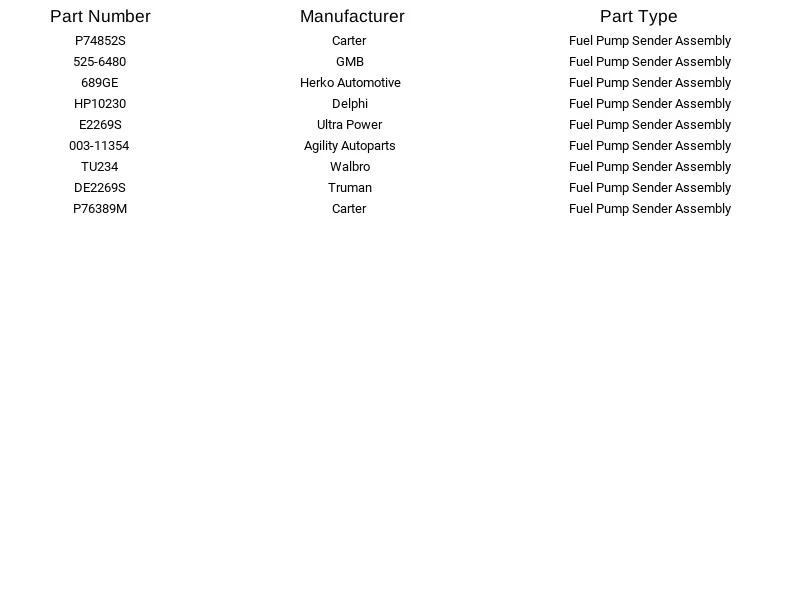 Airtex E2269S Fuel Pump Sender for Ford Ranger 2.5L 3.0L 4.0L 2000-2001 - Изображение 4 из 4