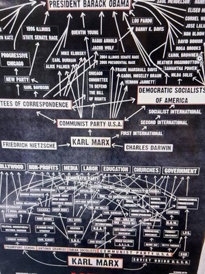 KARL MARX - AGENDA Poster - President Barack Obama, Grinding America Down