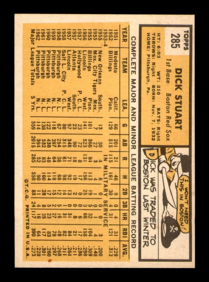 1963 Topps Set Break #285 Dick Stuart NM-MINT *OBGcards* - Image 2 of 2