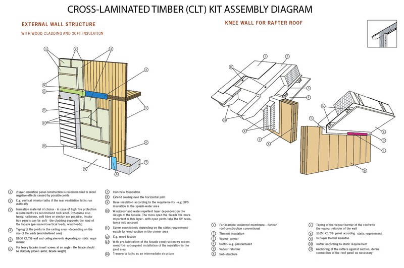 2917 SQ.FT ECO SOLID TIMBER AIRTIGHT PANEL HOUSE KIT. MASS WOOD CLT HOME, PREFAB - thumbnail 8