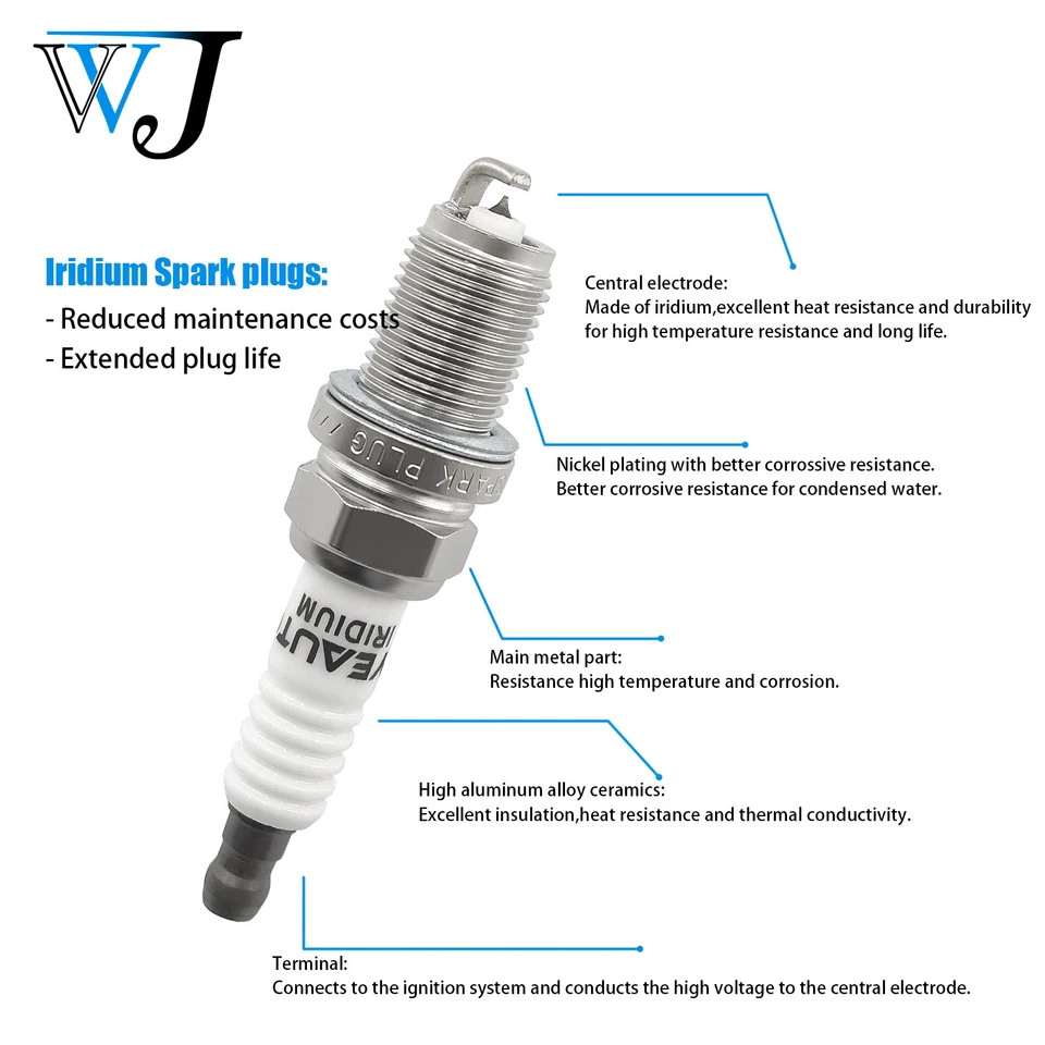 8X Ignition Coil+Iridium Spark Plug Kit For 2004-2007 Dodge Dakota 4.7L V8 - Image 4 of 4