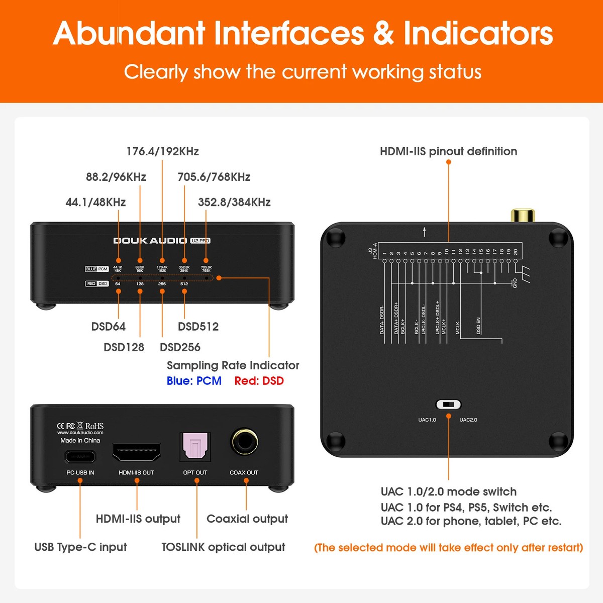 Douk Audio U2 PRO USB to SPDIF Converter DDC XMOS XU316 DSD512 PCM