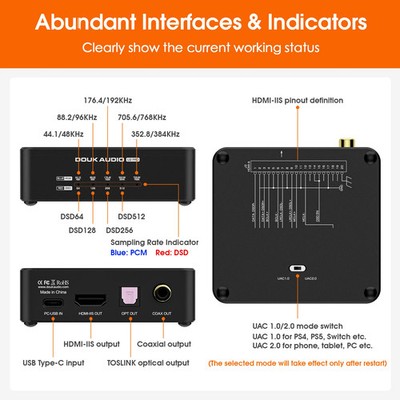 Douk Audio U2 PRO USB to SPDIF Converter DDC XMOS XU316 DSD512 PCM 768kHz