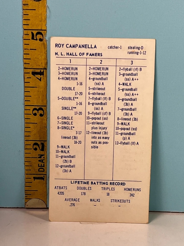 Strat-O-Matic Hall of Famers Roy Campanella 1953 Double Sided Game Card🔥 - Image 2 of 2
