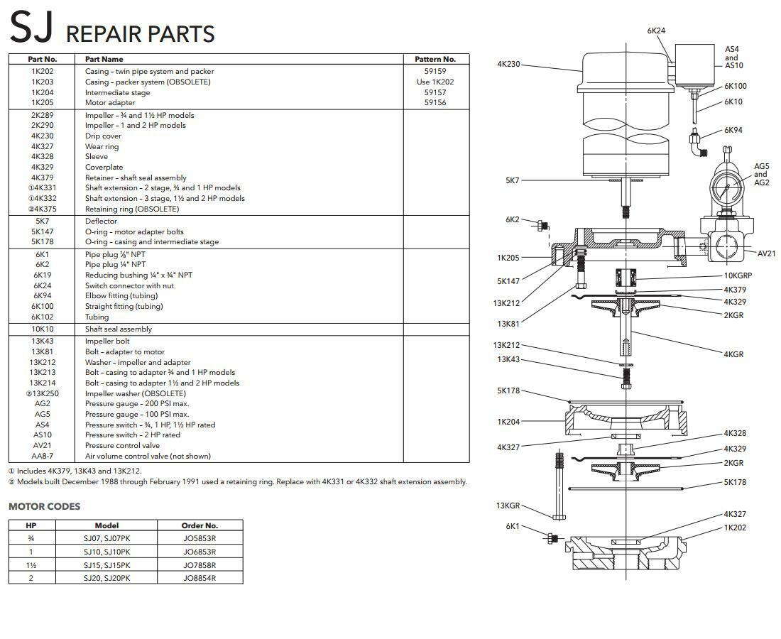 Goulds SJ10KIT Repair Rebuild Kit for Goulds SJ10 Shallow Water Well