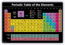 Periodic Table Science Poster LARGE LAMINATED New 2025 Chart Teaching Elements B