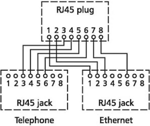 Kit adaptateur de partage de câbles BTR pnp2 (Ethernet et TAE/ISDN) 130548-02-E - Photo 2/2