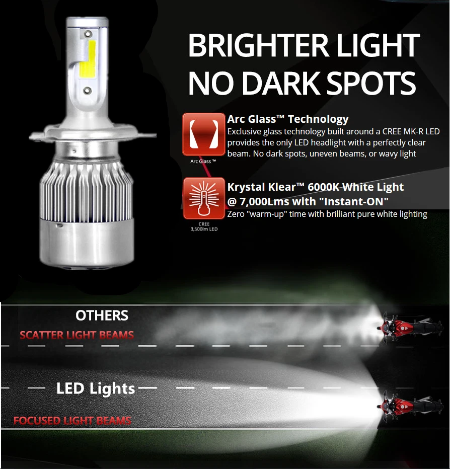 Fit 2012-17 Mitsubishi Fuso Canter FE125 180 12000LM H4 camión bombilla de faro LED Foto 4 de 4