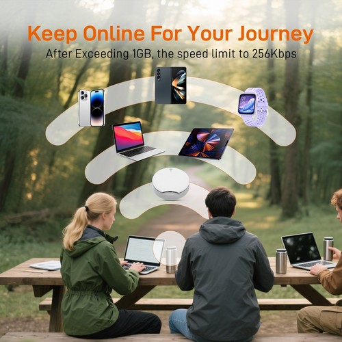 International 5G 4G LTE SIM Card 12GB 30Days Supporting 49 Countries & Regions - Picture 6 of 7