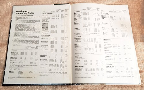 Gebrauchtes GE 1980 The Microwave Guide & Cookbook General Electric Top Zustand - Bild 5 von 5