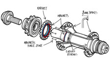 フライバイク　FryBike　マグネットハブ　未使用品　右ドライブ Flybikes Bicycle Hubs for sale | eBay