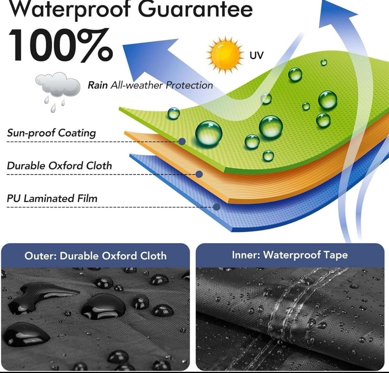 Outdoor Dog Kennel Cover 10'W x 10'L- Black(Without Frame)