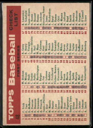 1959 Topps #48 Orioles Team Card / First Series Checklist: 1-88 VG/VG-EX - Picture 2 of 2