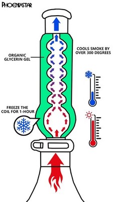 Phoenix Star Freezable Spherical Bong glass Perc 13 Inches no Drag 