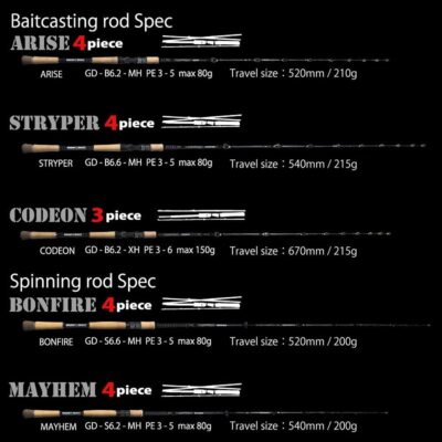 Dranckrazy BLACK SERPENT MAYHEM GD-S6.2-MH Bass Spinning rod 4