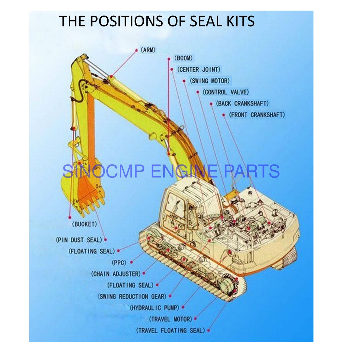 Arm Boom Bucket Seal Repair Kit For Hitachi ZX270-1 Excavator