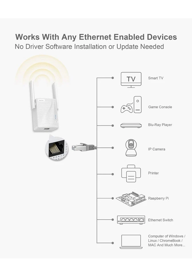 BrosTrend AC1200Mbps Adattatore WiFi Ethernet Bridge Dual Band 2.4 / 5GHz Porta - Immagine 3 di 4