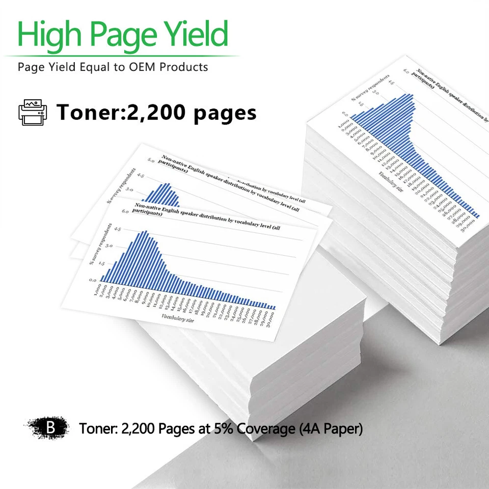 3PK Toner Fits For Canon 046H imageCLASS LBP654Cx LBP653Cdw LBP654Cfw MF731Cdw - Image 3 of 4