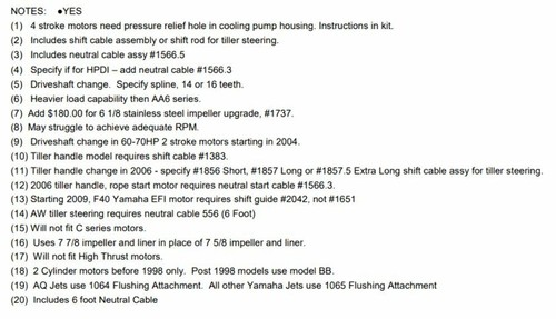 Yamaha F50-60HP 4Strk 2002&UP Jet Pump KIT 20" shaft Outboard Engine 64D-45300 - Foto 21 di 24