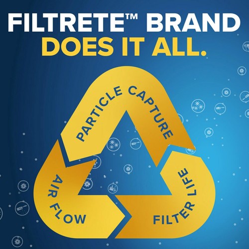 Filtrete 20x25x1 AC Furnace Air Filter, MERV 11, MPR 1000, Micro Allergen Def... - Picture 7 of 10