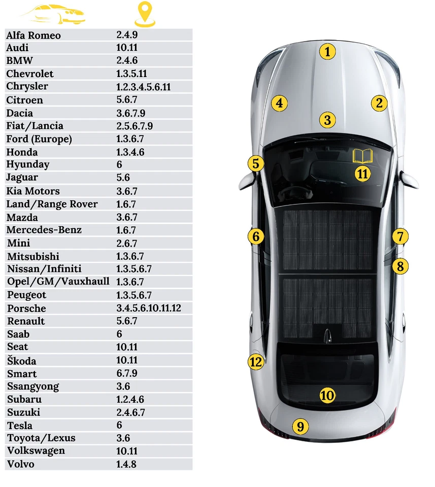 For DODGE RAM PR4 FLAME RED Touch up paint pen with brush SCRATCH REPAIR - Image 2 of 4